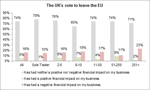 brexit brush off