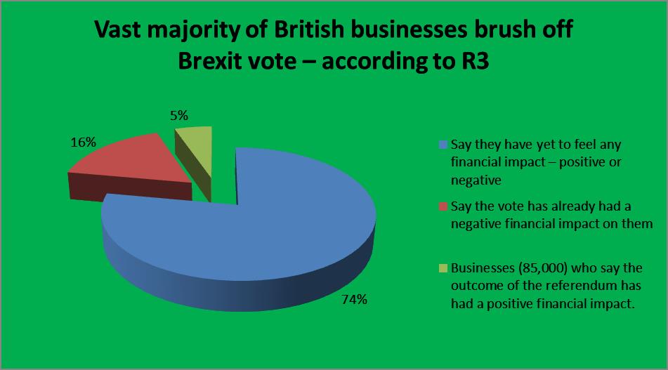 Brexit Brush off